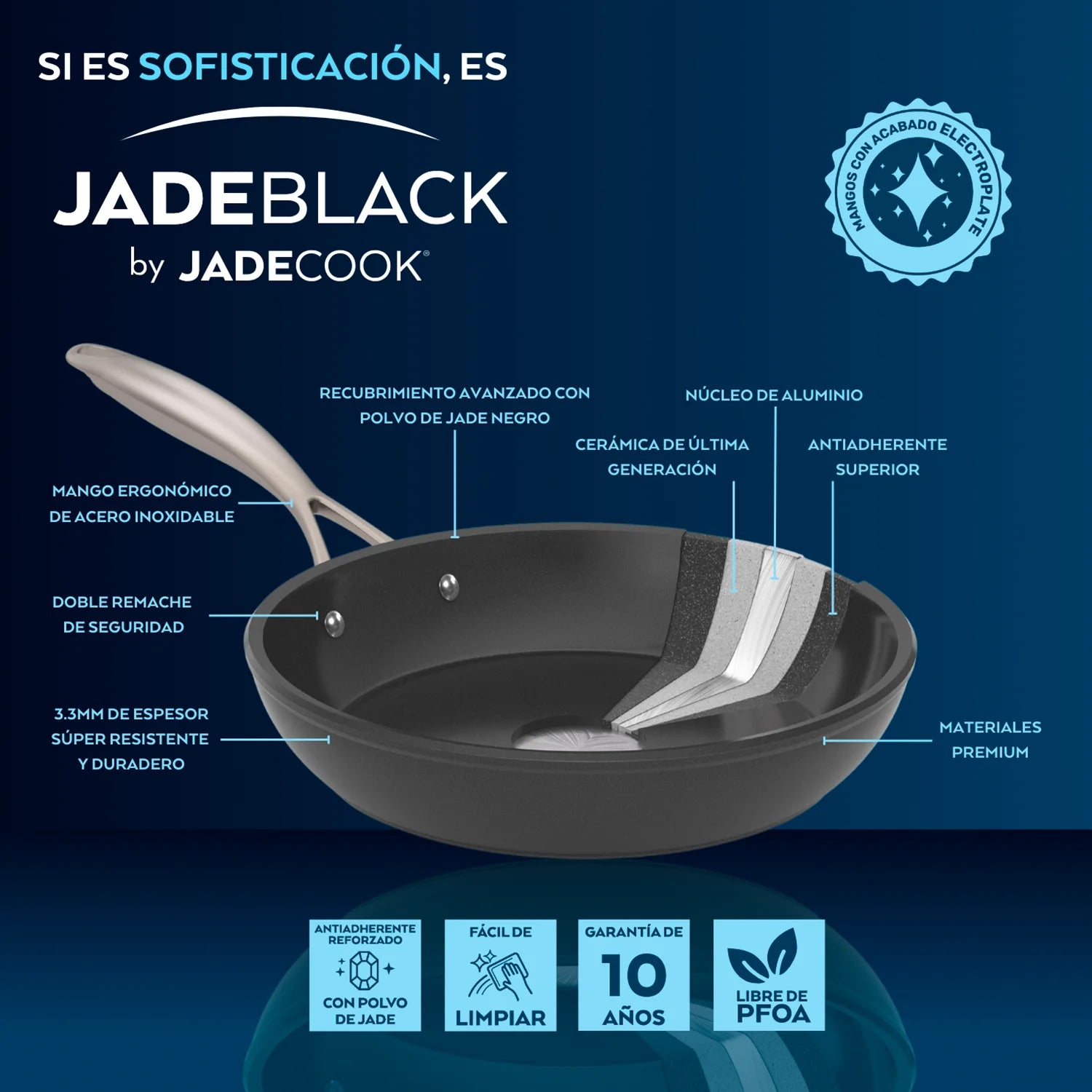 Batería de cocina Jade Black 15 piezas